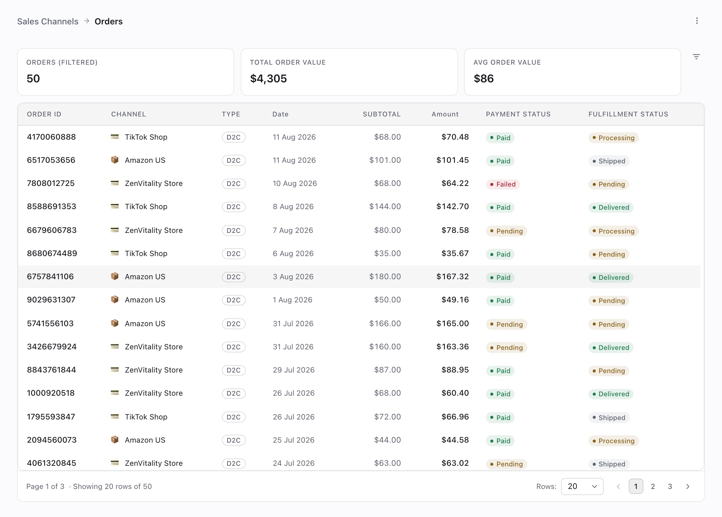 Orders list across Shopify, Amazon and TikTok Shop with payment and fulfilment status