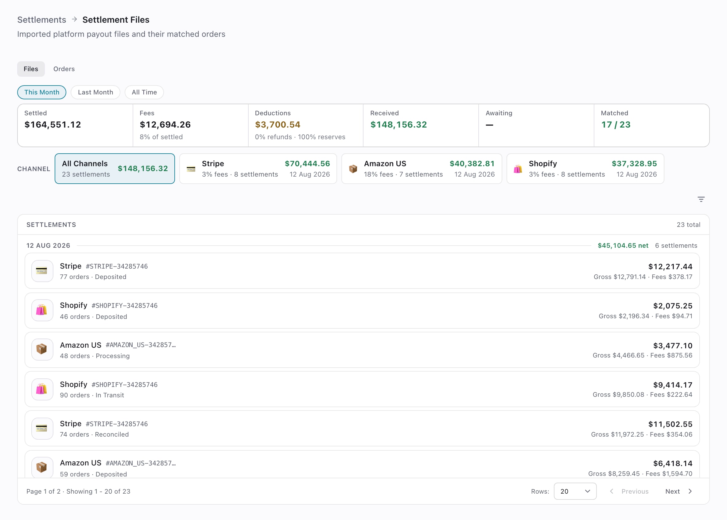 Settlement files timeline across Amazon, Shopify and Stripe with settled, fees, received and matched counts